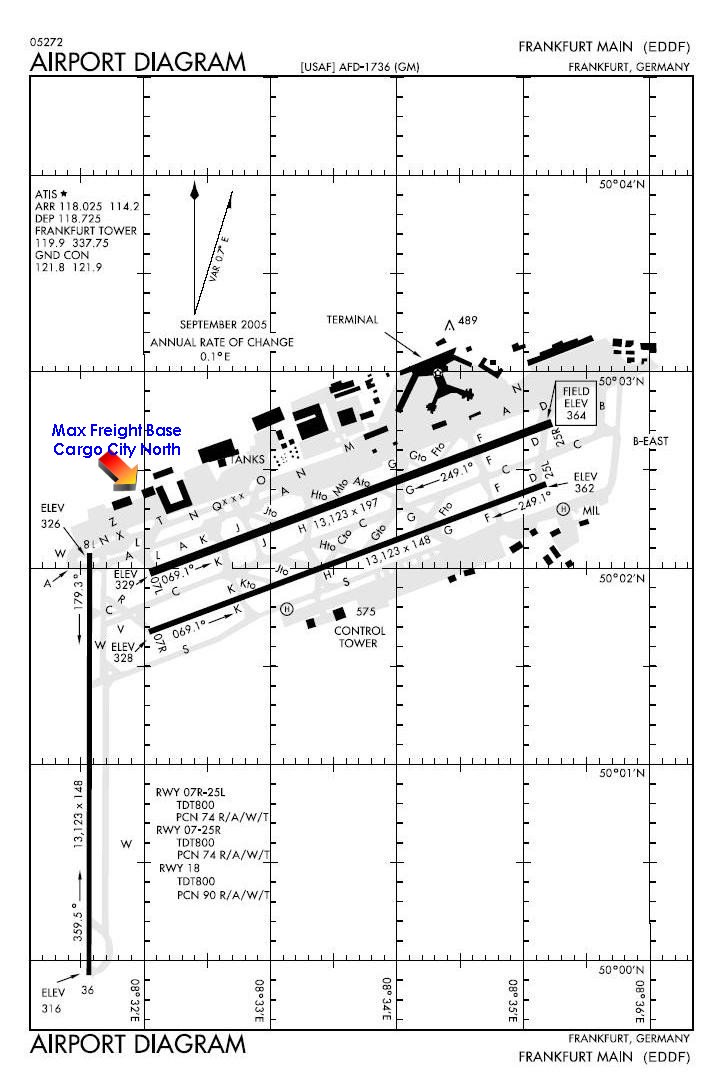 Eddf Charts Vatsim