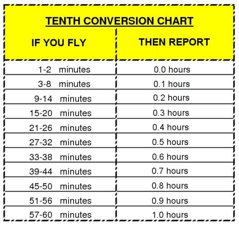 hours decimals gantt