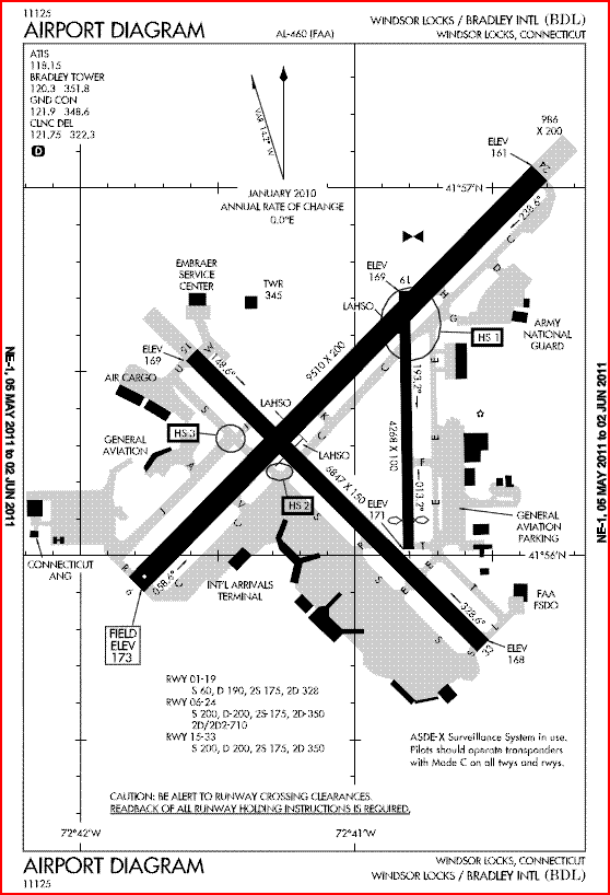 Kden Charts