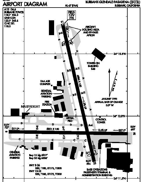 Kbur Charts