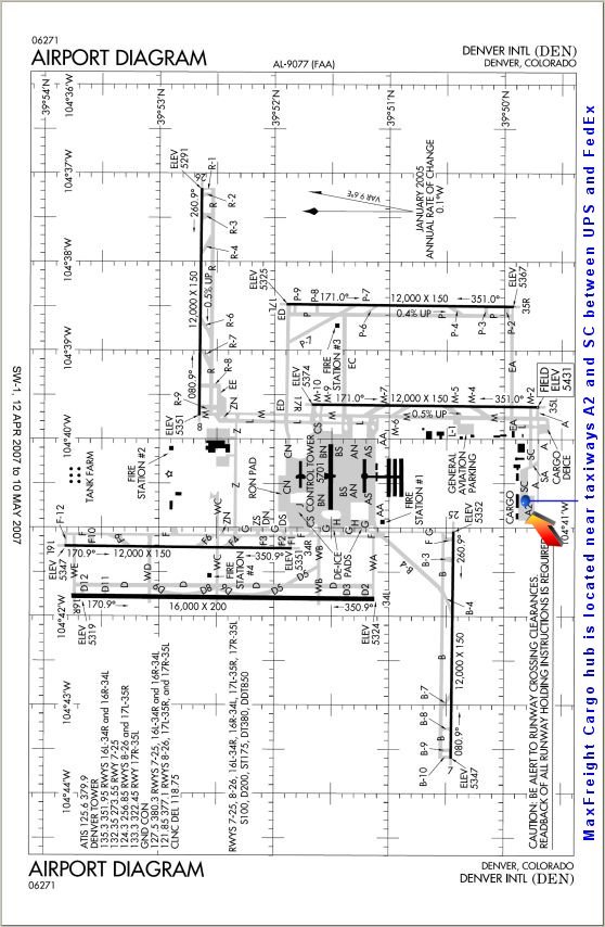 Kden Charts