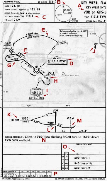 Ifr Approach Plates Free