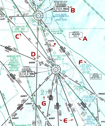 Jeppesen High Altitude Enroute Charts