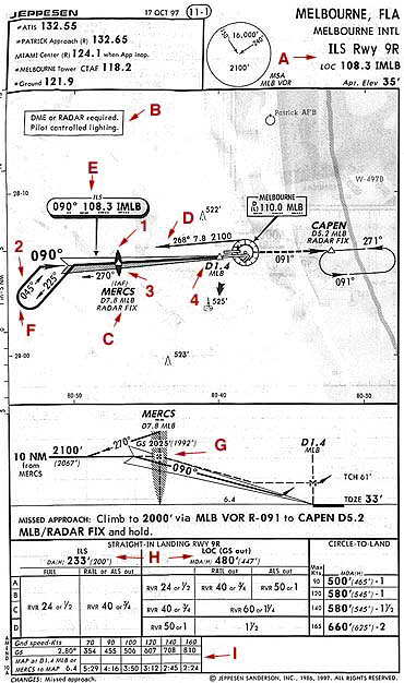 Fsx Ifr Charts